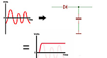 Peak detector circuit